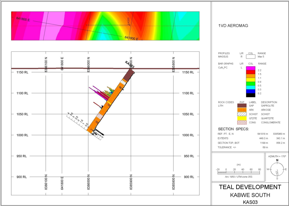 Survey image 1